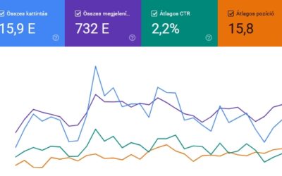 Mit érdemes minden hónapban megvizsgálni a Google Search Console-ban?